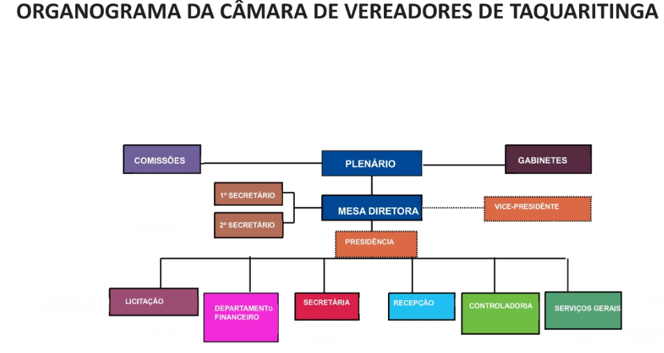 Imagem da Estrutura Administrativa
